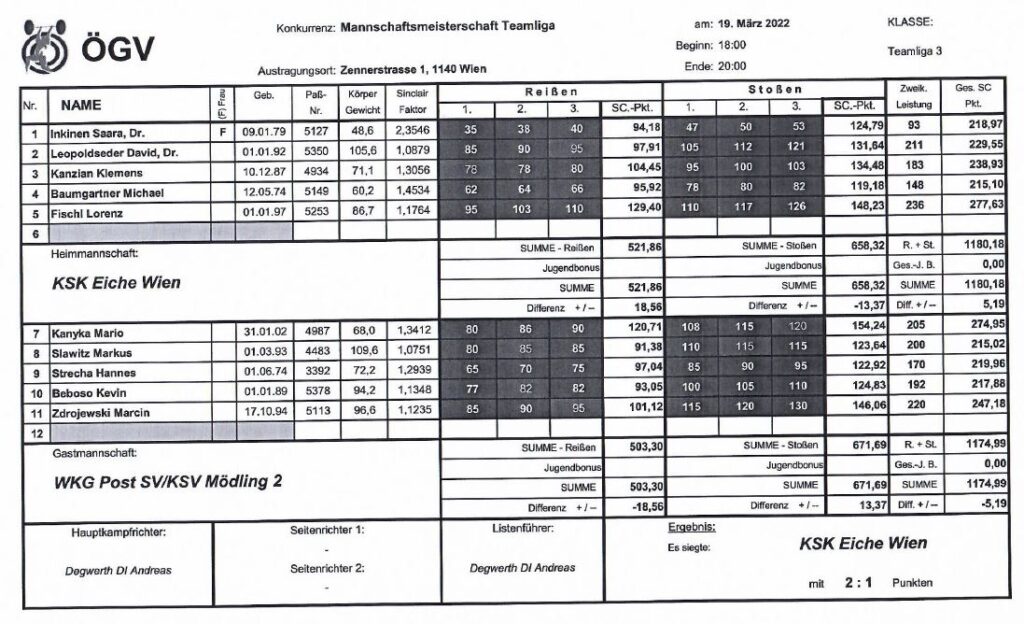 19.03.2022: Mannschaftswettkampfs