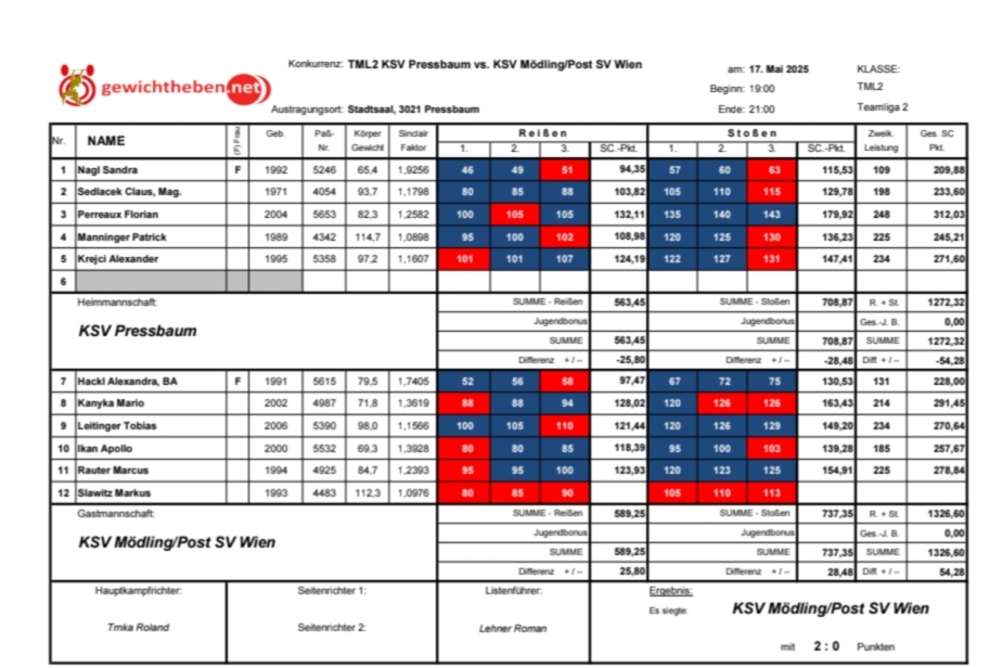 17.05.2025: MM KSV MödlingPost SV - KSV-Pressbaum