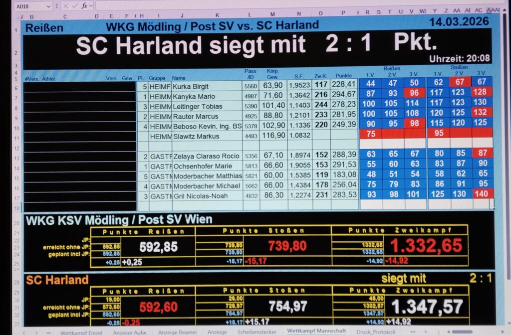 14.03.2026: MM KSV Mödling/Post SV gegen SC Harland