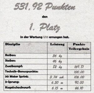 Schülercup