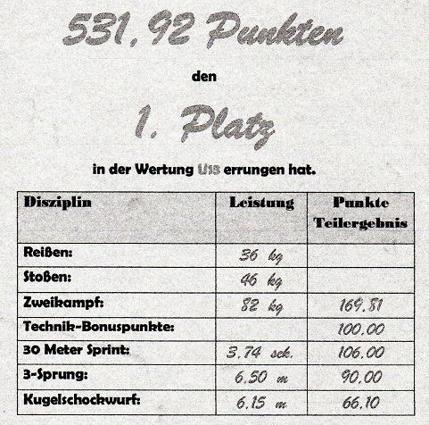 22.03.2015: Schülercup
